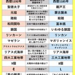 実は昔と変わっている？!教科書の内容や表記をまとめてみました!