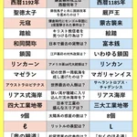 実は昔と変わっている？!教科書の内容や表記をまとめてみました!