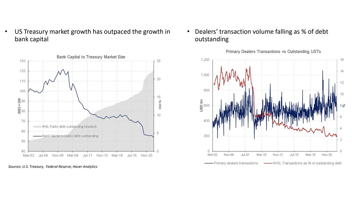The Great Sovereign Debt Intervention is here, with leaders now eager