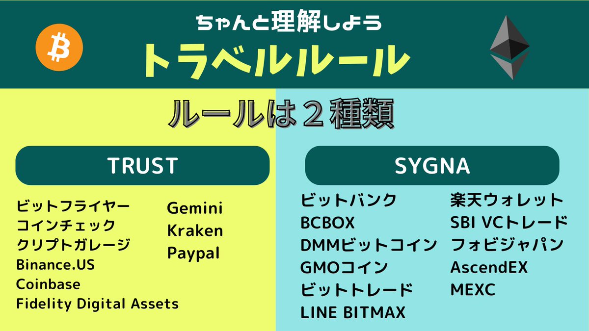しかも、トラベルルールは2種あります。 この２種類のルール間のの取引所では、仮想通貨の送付ができません！！  ❌コインチェックにある資産をGMOコインに送付 3/8