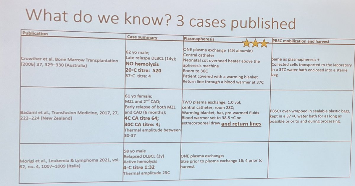 hvandermeulen's tweet photo. Dr Melissa Boileau reviews the challenge of apheresis in cold agglutinin disease @CanSocTransMed #cstm2023 https://t.co/5KNtFzeler