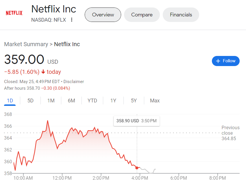 gentil_minou's tweet photo. Self-care is watching the Netflix stock prices drop 🥰🥰🥰 #CancelNetflix https://t.co/8ilXKkSvW0
