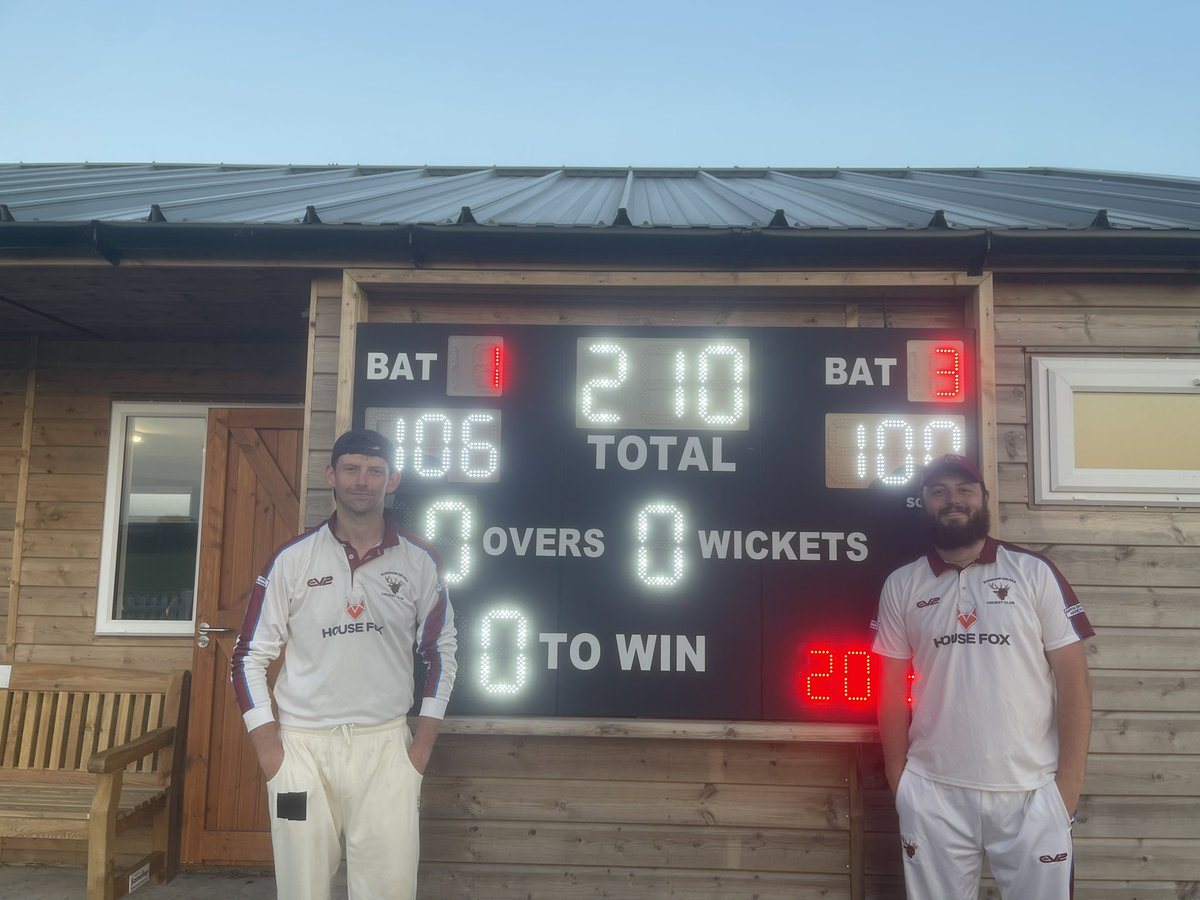 History made this evening as the T20 XI beat Mark by  101 runs in the Stephenson Memorial Cup. Featuring a record breaking 210 partnership between Brad House and Matt Dibble

Burnham 237/1
Brad House 105*
Matt Dibble 100* 

Mark 136/5
Josh Langer 1-0-1-1
Wes Kruger 2-0-13-1