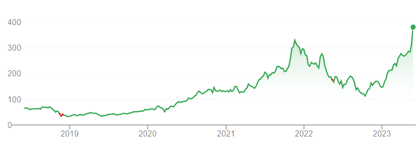 BenChapInvest's tweet photo. NVIDIA a publié des prévisions pour le prochain trimestre largement au dessus du consensus: 11 Bn$ au lieu de 7.

L'action a bondi de 24% aujourd'hui, ajoutant presque 200 Bn$ à la valorisation.

Pour être actionnaire de $NDVA, il faut avoir le coeur bien accroché https://t.co/oTyN7QPtIi