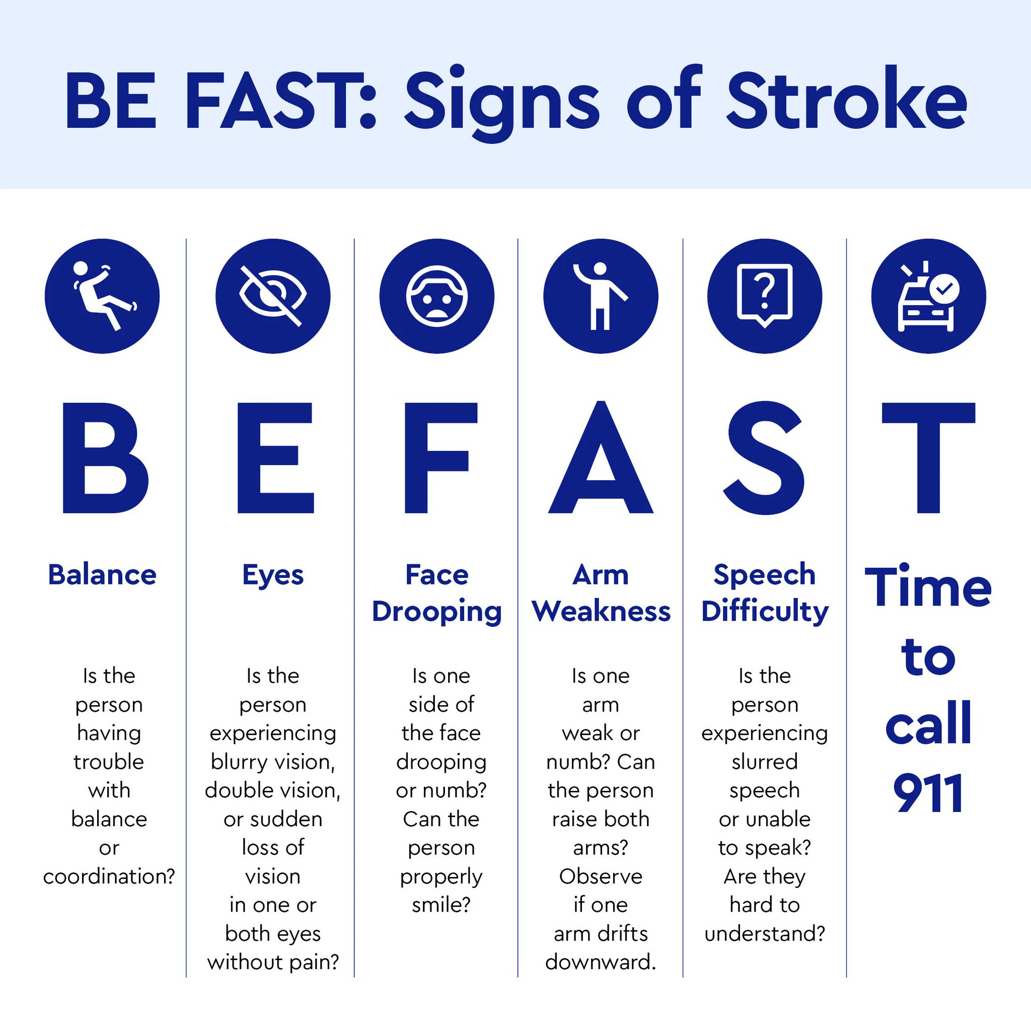 Stroke Signs and Symptoms
