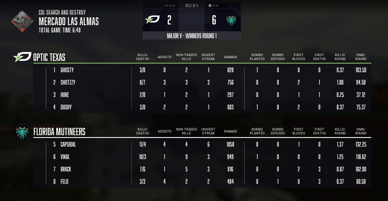 OP 8 RELEASE NEWS AND LATEST GAMING PRODUCTION STATUS UPDATE REPORT 2026 visual data 2