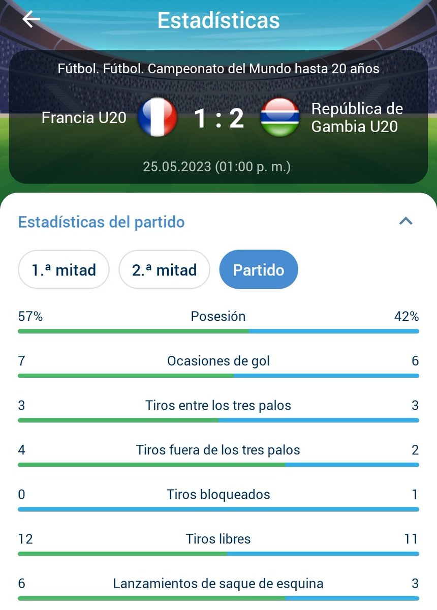 davarusac's tweet photo. ✅Partido intenso con muchos goles, nos llevamos una rica platita con este resultado y sumamos estadísticas en los pronósticos, si ganaste déjame un comentario.📊⚽💸
#pronosticosdeportivos
#apuestasdeportivas 
#dinerogratis
#lavandoplatita https://t.co/S0jeVdSQlx