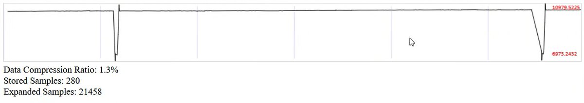 TorgrimKnutson's tweet image. This is your miners on the #NicehashMining pool, x = ~6 hrs, y= amps. Whenever Nicehash switches your miners from one job to another your current draw will drop ~30%. If you&apos;re off-grid mining on a genset, watchout. We&apos;re figuring out how to spread these drop-offs between miners.
