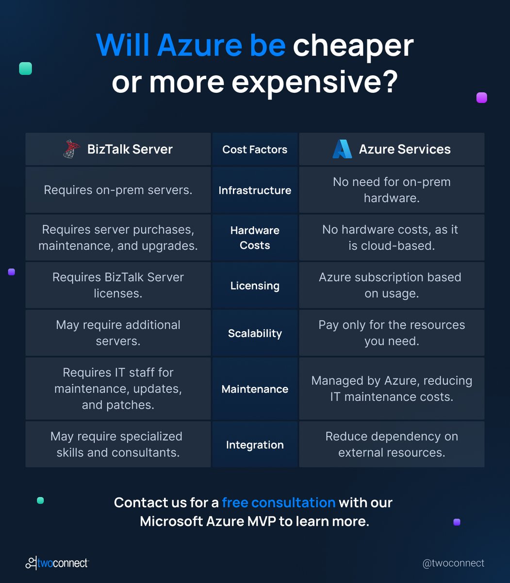 TwoConnectNow's tweet photo. 🔍 Are you wondering if #Azure will be cheaper or more expensive for your business? 💰

Leave behind your concerns about balancing costs. 💼💡 

Let us know if you have any questions about pricing below 💵

https://t.co/50coS4c6zs 

#bizTalk #migration #Microsoft #Mspartner https://t.co/xBwRAj96Mr