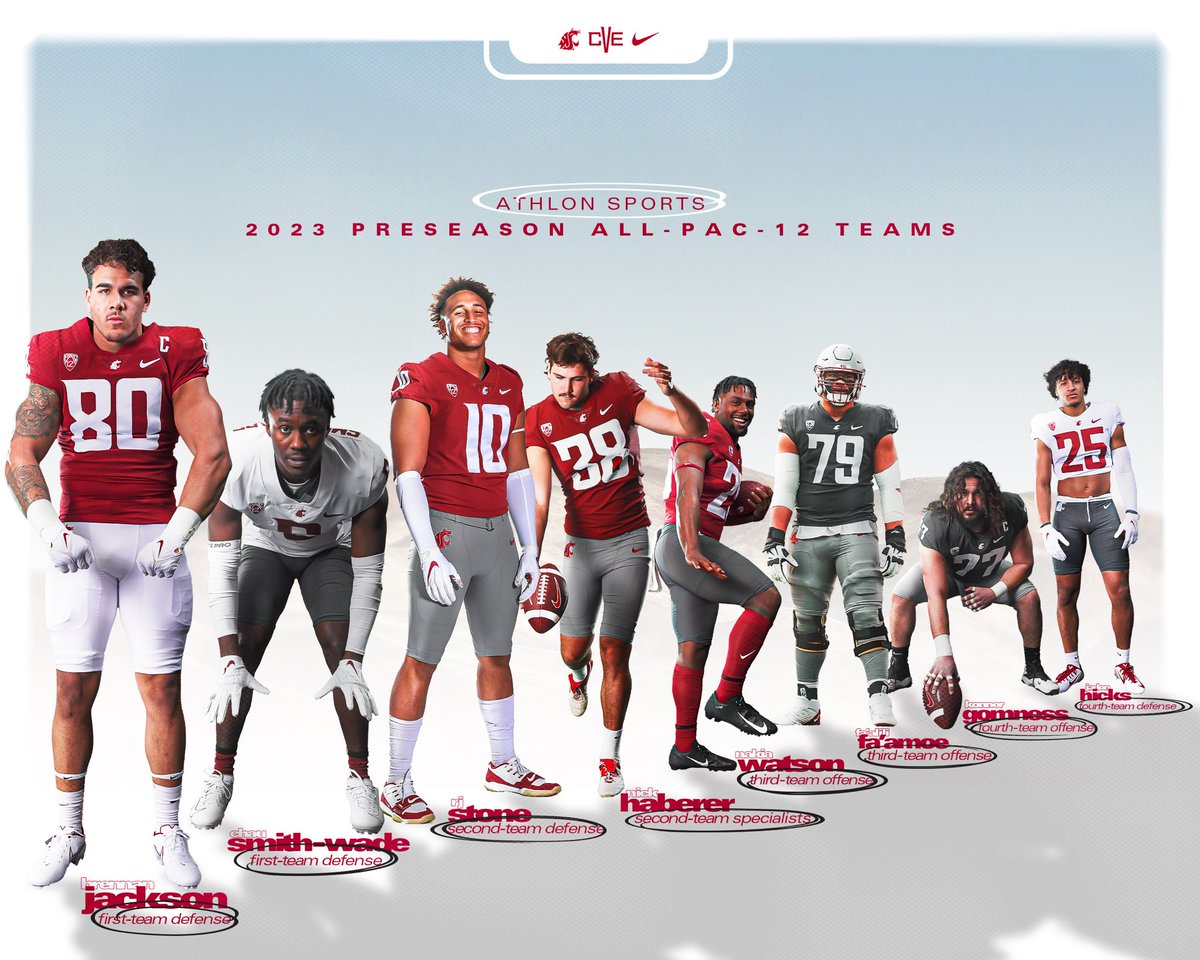 8 Cougs make the @AthlonSports 2023 All-Pac-12 teams‼️‼️ #GoCougs | #WAZZU | #CVE23