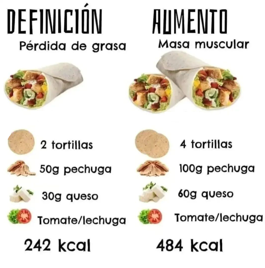 NutriGrand's tweet photo. "¡Definición vs. Aumento: ¿Cuál es tu objetivo fitness? 💪💥 En este post, exploraremos las diferencias clave entre ambos enfoques.¿Cuál te motiva más? ¡Comparte tus metas fitness en los comentarios y descubre nuevas perspectivas! #DefiniciónMuscular #AumentoMuscular #FitnessGoal https://t.co/LawK2z07Ep