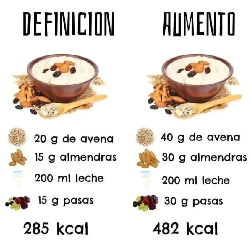 NutriGrand's tweet photo. "¡Definición vs. Aumento: ¿Cuál es tu objetivo fitness? 💪💥 En este post, exploraremos las diferencias clave entre ambos enfoques.¿Cuál te motiva más? ¡Comparte tus metas fitness en los comentarios y descubre nuevas perspectivas! #DefiniciónMuscular #AumentoMuscular #FitnessGoal https://t.co/LawK2z07Ep