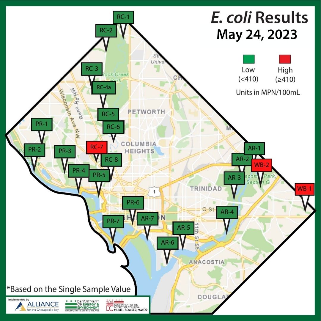 AllianceForBay's tweet photo. Another great week of results from the DC Volunteer Water Quality Monitoring Program! Thanks to our partners @AnacostiaRrkper, @LoveRockCreek, @GoNatureForward, @DOEE_DC and @MayorBowser! #WhatsInTheWater #DCCitizenScience https://t.co/9xO72Vlnir