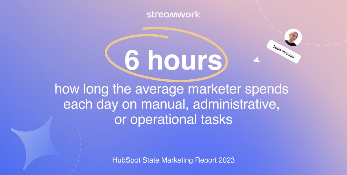 getstreamwork's tweet image. The @HubSpot 2023 State of Marketing Report just launched and includes some great stats - take a look 👀! It’s no surprise marketers are juggling a lot on their plates. We built @StreamWork so that you can spend less time on process and more time launching impactful campaigns.