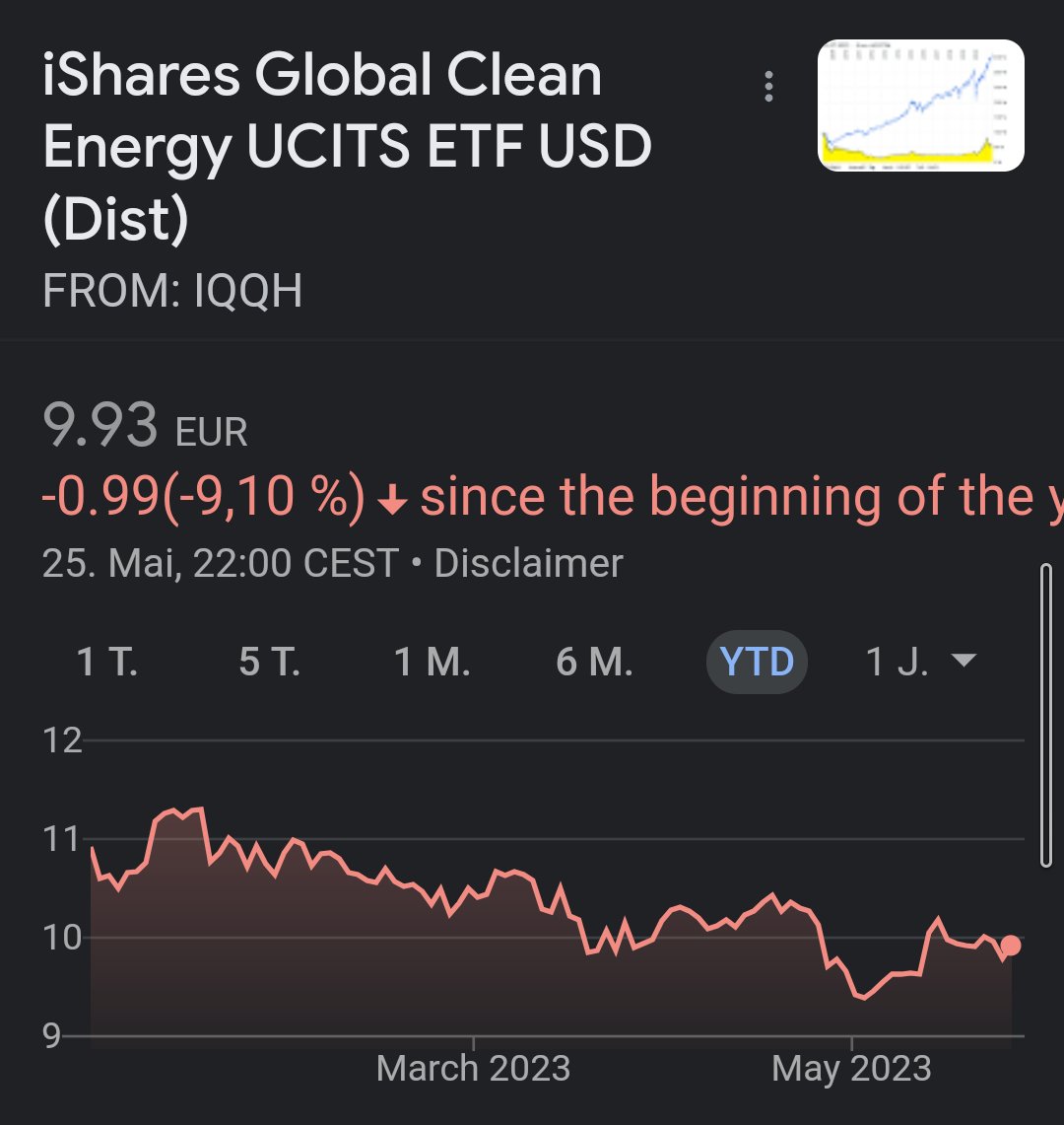 Fullzilla's tweet photo. @SolarPowerEU @CleanPowerDave @IEA This is great news, but why is stock market showing another picture? https://t.co/2b7Ex71ps9