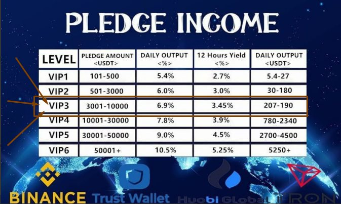 SophiaMiller199's tweet photo. LEVEL UP...LEVEL UP
VIP 1-VIP 3!!!
VERY THANKFUL WHOS BEHIND MY SUCCESS.
#digitalearningwallet #sharetoothers #givingback
#DM Limited SLOTS only...
WE OFFER FREE ACTIVATION W/APP.LINK AND FULL GUIDANCE https://t.co/2LPxN9gTmg