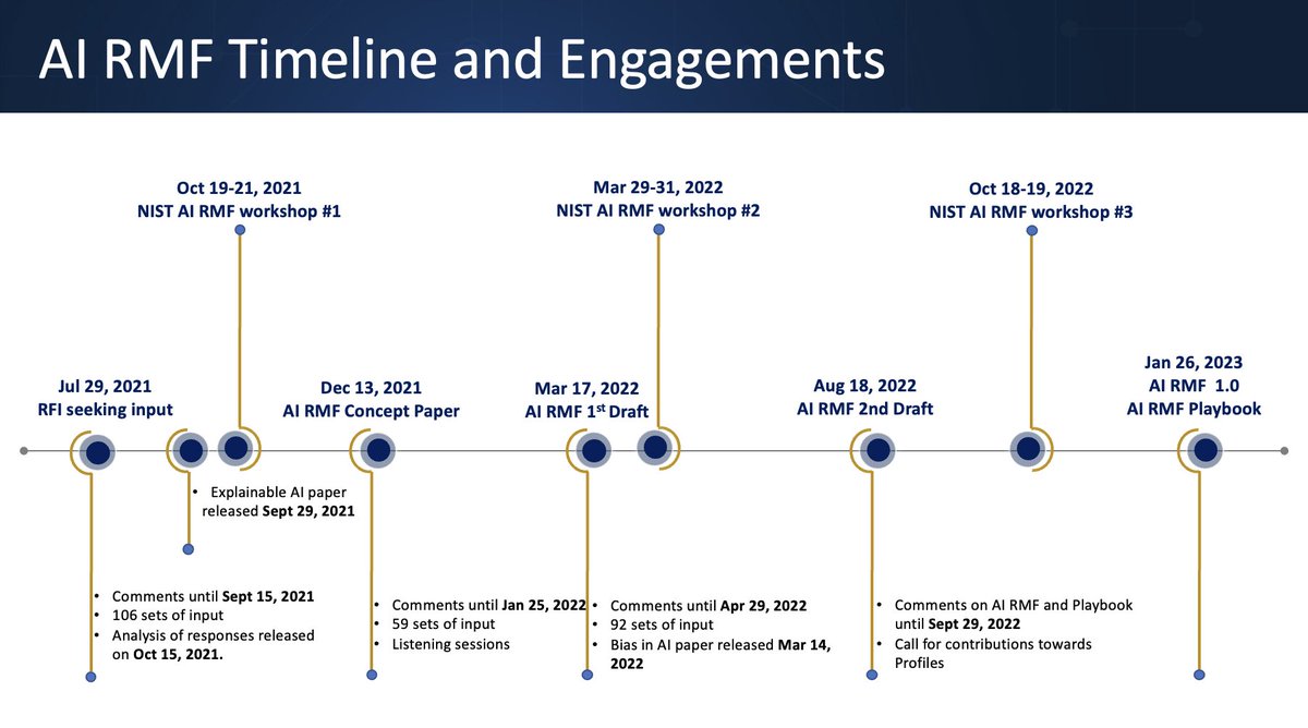 If you your organisation is looking to leverage AI securely, take a look at the NIST AI Risk Management Framework (RMF). 

"The NIST AI RMF is intended for... the design, development, use, and evaluation of AI products, services, and systems."
 buff.ly/3MBY4ef.