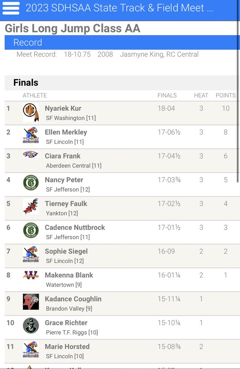 Sioux Falls Washington Track and Field tweet media