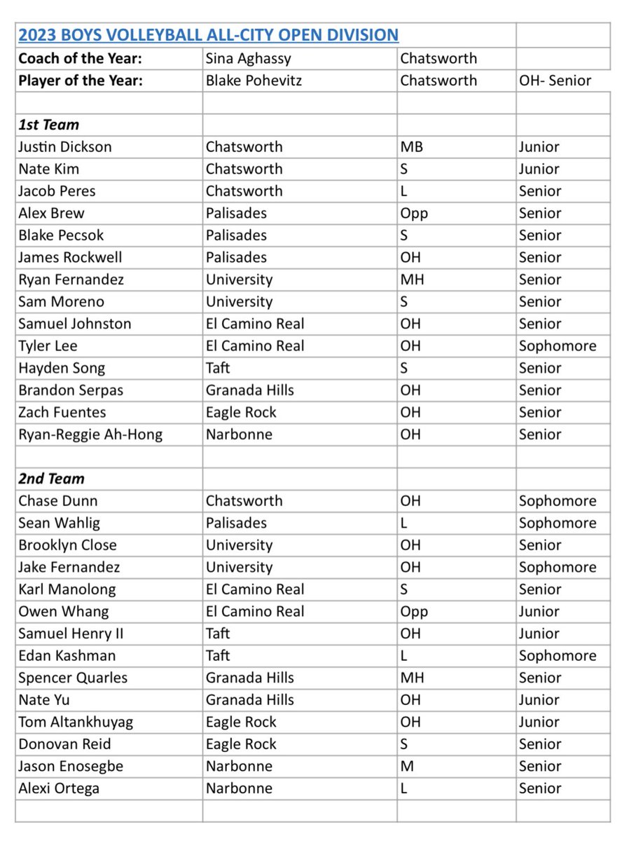 Rene Lopez tweet media