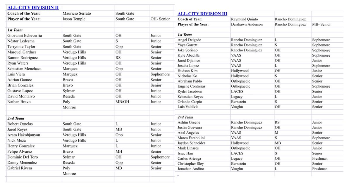 Rene Lopez tweet media