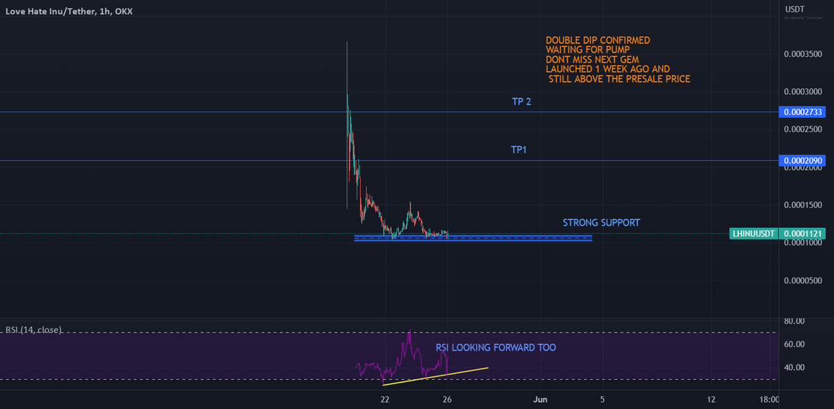 $LHINU PUMP AHEAD, NEXT GEM PROJECT 📈📉💹📊 ⟶ via alerttrade.co dlvr.it/SpdQk9
