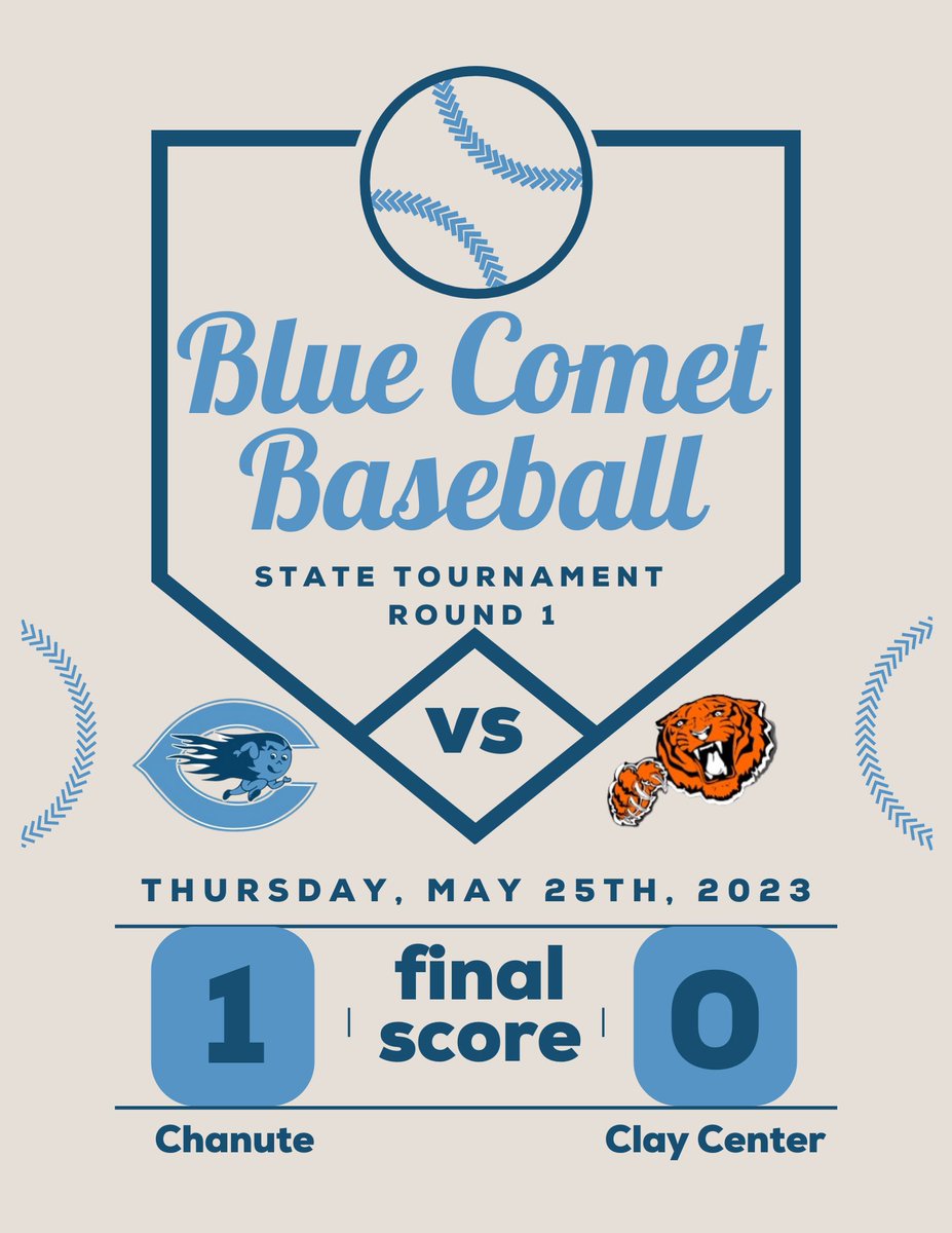 Chanute will play winner of Ft. Scott and Abilene tomorrow at 1:15!