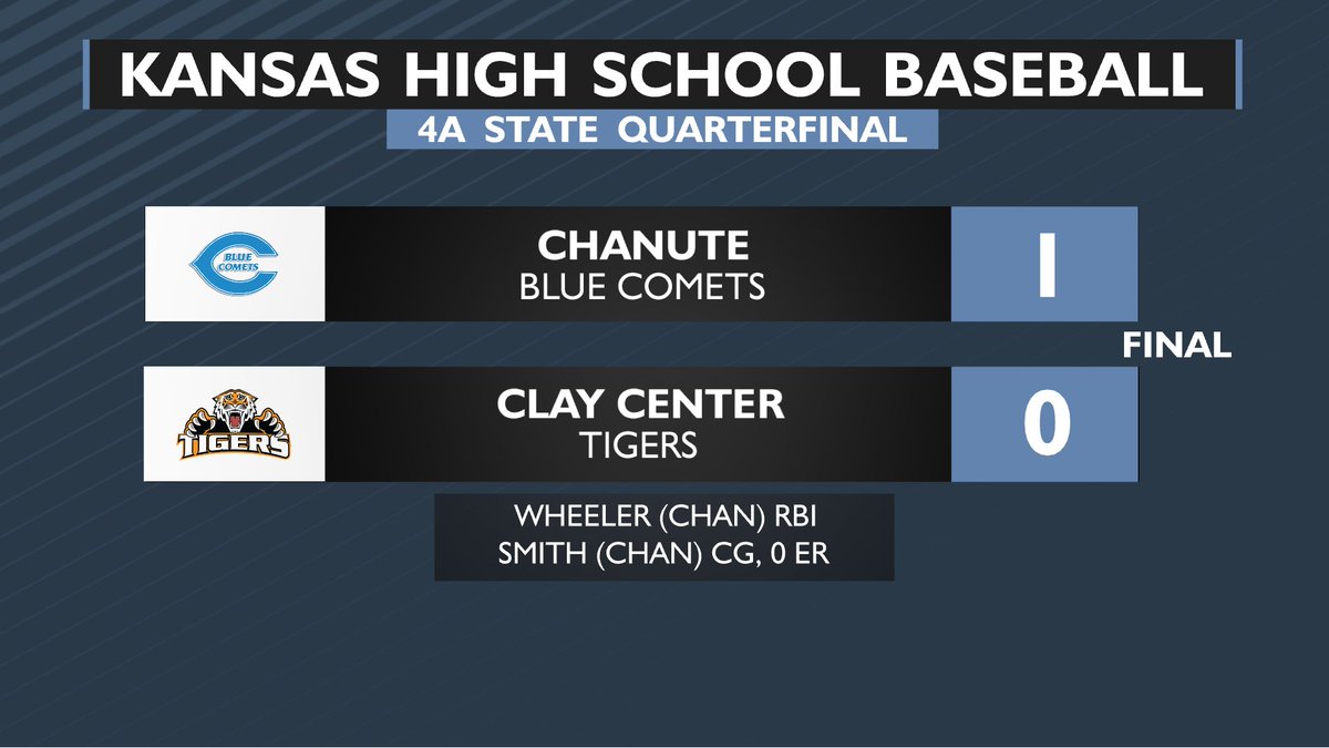 Chanute with the upset!

The Blue Comets knock off the #1 seed in the 4A bracket to move on to the state semifinals.