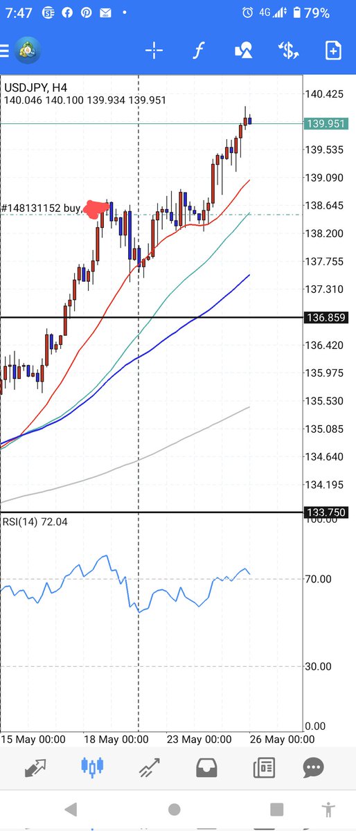 project2000's tweet image. もうそろそろかなー
1Hで見ると‥
モバイルなのでライン引けてませんが💦