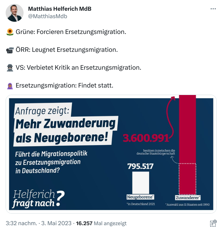 Christina Baum ist nicht die einzige von Steuergeldern alimentierte Rechtsextremistin der #AfD, die das rassist. Narrativ von der „Ersetzungsmigration“ pflegt. Auch der MdB Matthias #Helferich nutzt diesen Begriff, der in seinem Denken offenbar einen hohen Stellenwert einnimmt.