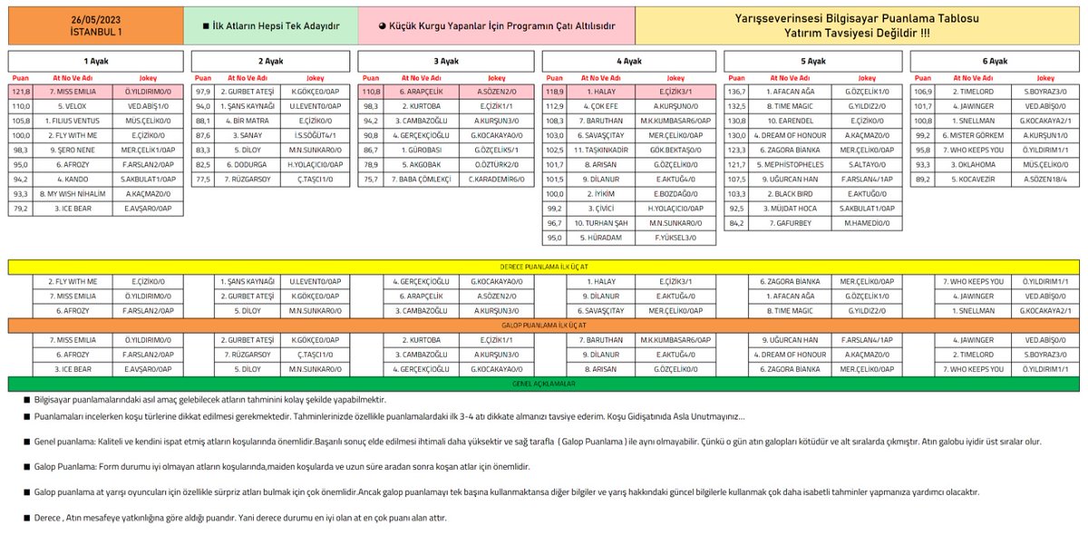 26 Mayıs 2023, Cuma - İstanbul 1 At Yarışı Bülteni
#altiliganyan #atyarisi #altiliganyan #tjk #tjksonuc #atyarisitahminleri #altilikupon #ganyan #apranti #kuponhesaplama #istanbul #ankara #izmir #bursa #antalya #kocaeli #adana #elazig #diyarbakir #sanliurfa #tjktvyariszamani