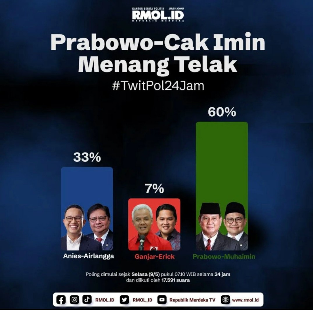 Pasangan Prabowo-cak Imin
#Gus Muhaimin
