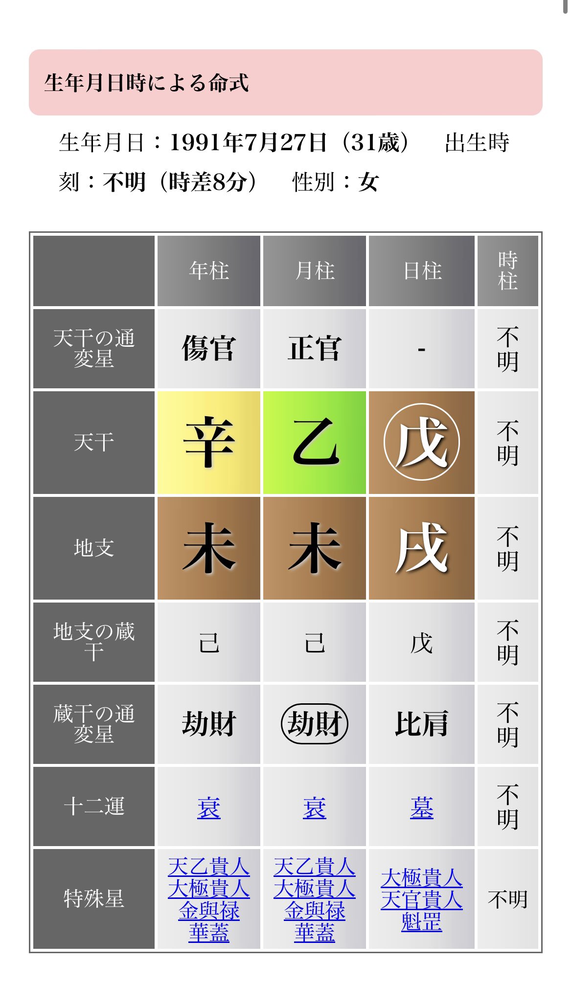 真弓校長✨ワクワク四柱推命®︎ on X: 