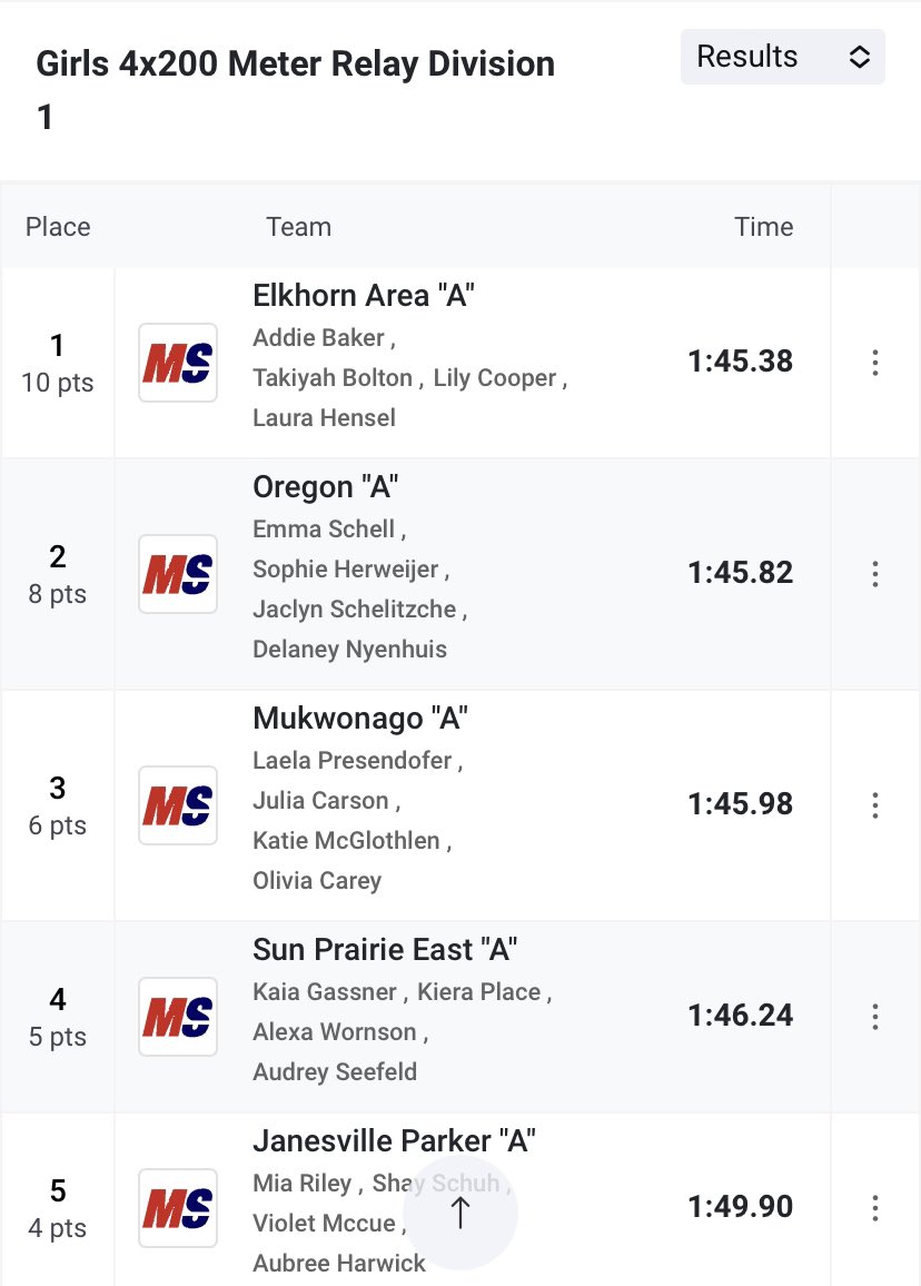 ThomasRLee1Herd's tweet photo. Congratulations on qualifying for state and placing 1st  and re-breaking the school record in the 4 by 200 m relay at sectionals @ Mukwonago ! #EAHSGo #1Herd https://t.co/Zx7lyTlIEt