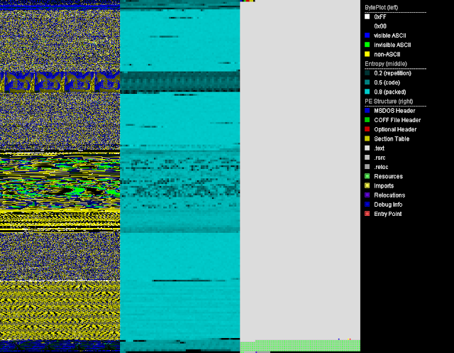 blueteamsec1's tweet photo. PortEx - Java Library To Analyse Portable Executable Files With A Special Focus On Malware Analysis And PE Malformation Robustness #Metadata #PortableExecutable #PortEx #Scanner https://t.co/whmEI2RE2s https://t.co/vXaj5NUNI5