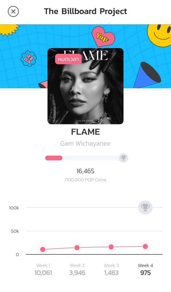 srrjtk_sj's tweet photo. กรี๊ดดด น้องเฟลมหมดเวลาแล้ว🥲
#GamLightYourFlame
#GamWichayanee https://t.co/iWm8wzpOPQ