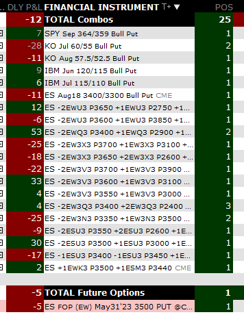 real__traders's tweet image. Daily P&amp;amp;L #optionstrading #optionsselling  #REALTRADERS