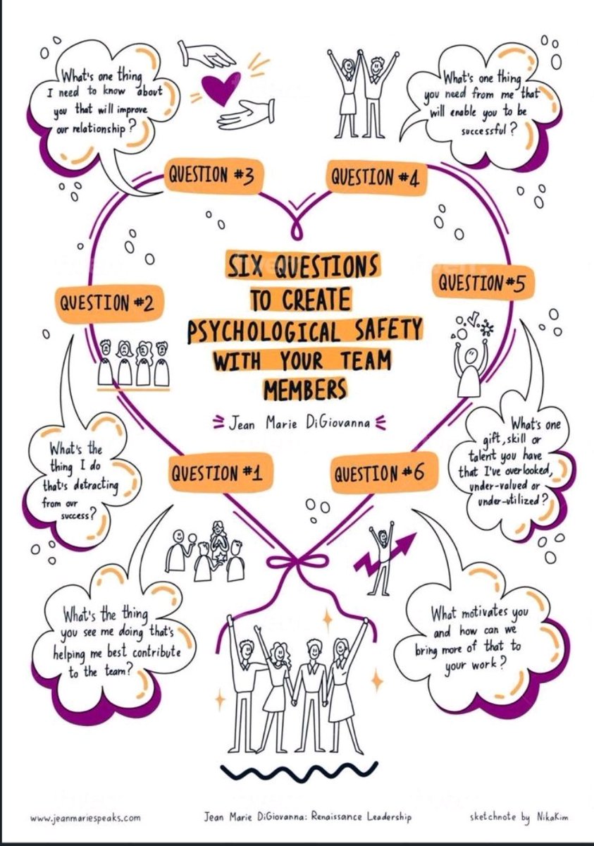 Six Questions To Create #psychologicalSafety With Your Team Members