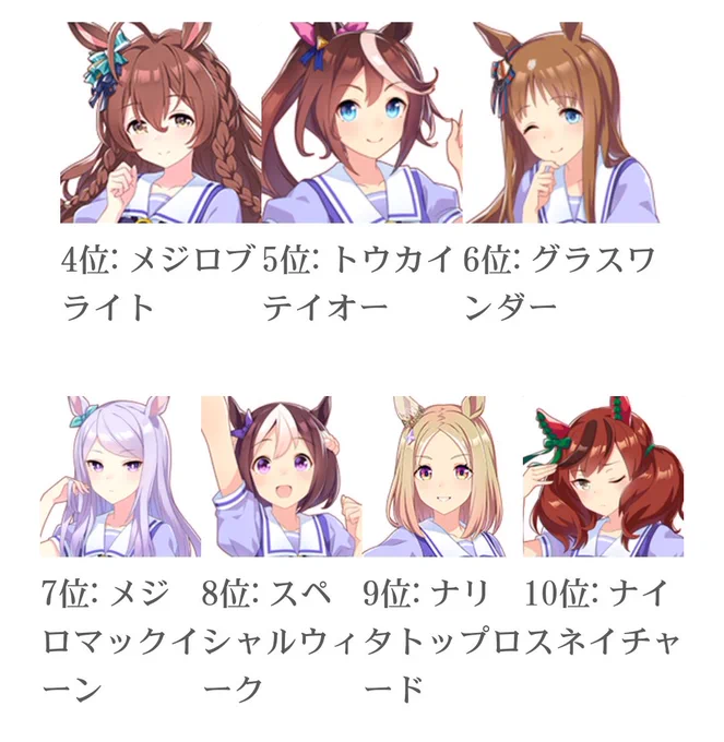 ウマ娘キャラソート結果!! 1位: ファインモーション 2位: アストンマーチャン 3位: エイシンフラッシュ 