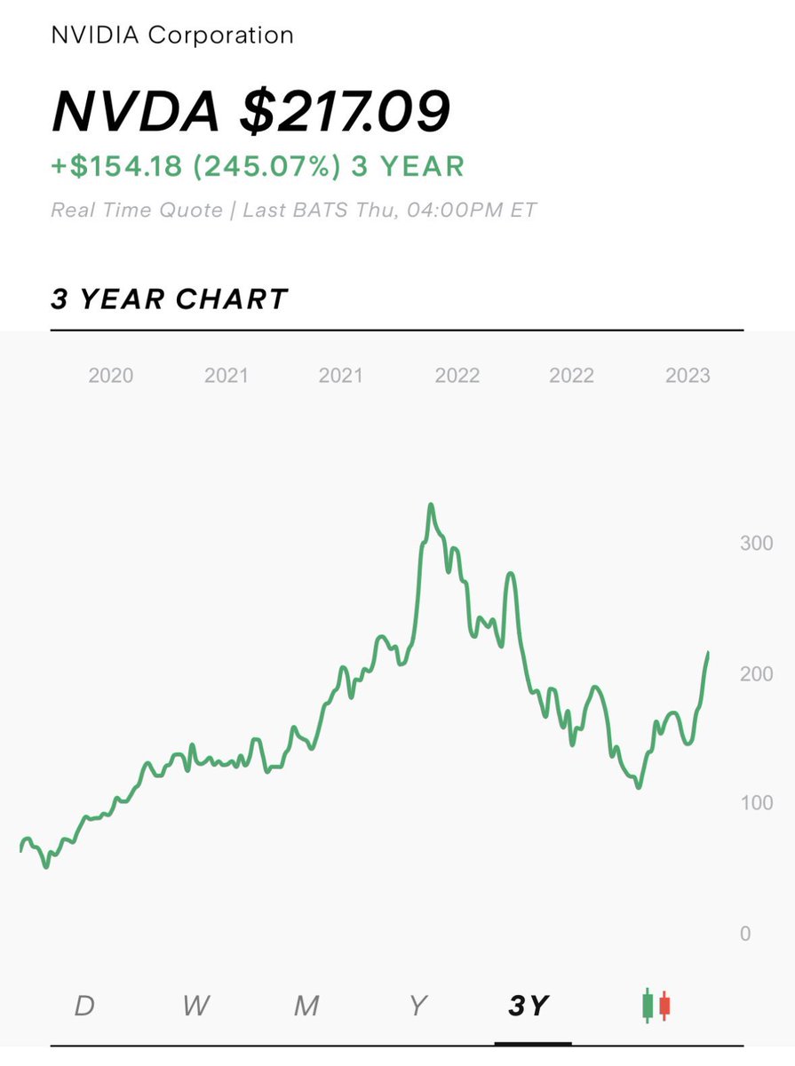 maxmann__'s tweet photo. Posted about NVDA a couple months ago on here. Going strong.

Ride the wave 🤝 https://t.co/ccR5IJ2XO2