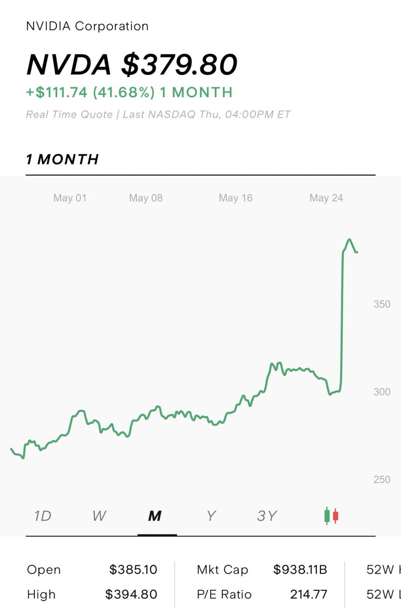 maxmann__'s tweet photo. Posted about NVDA a couple months ago on here. Going strong.

Ride the wave 🤝 https://t.co/ccR5IJ2XO2