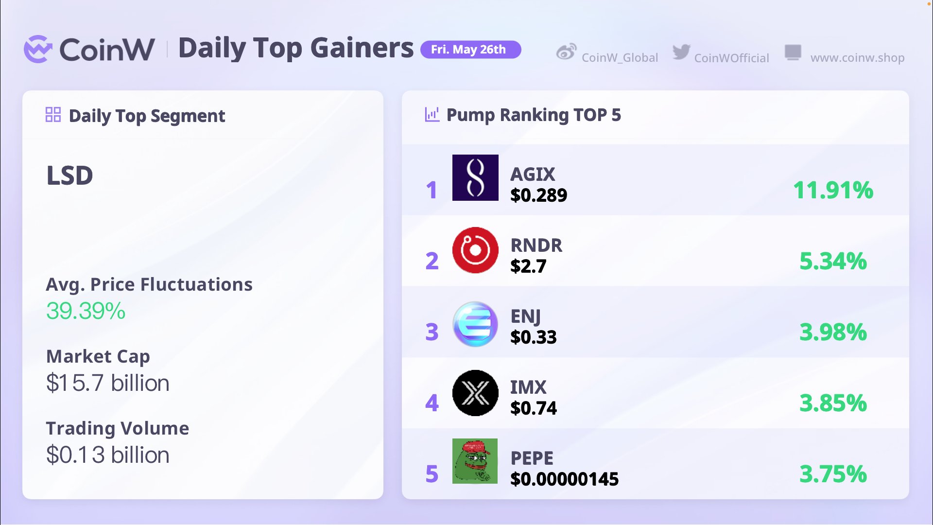 🔥🔥Daily Top Gainers...