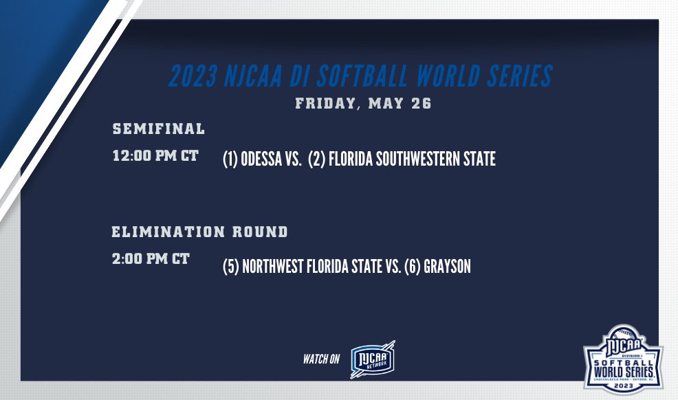 Final 4⃣ Friday 

We are down to the last four teams in the 2023 #NJCAASoftball DI World Series! Which one of these teams will be crowned a 𝑵𝒂𝒕𝒊𝒐𝒏𝒂𝒍 𝑪𝒉𝒂𝒎𝒑𝒊𝒐𝒏 tomorrow? 👀

📺 | njcaa.org/network/landin…
💻 | njcaa.org/championships/…