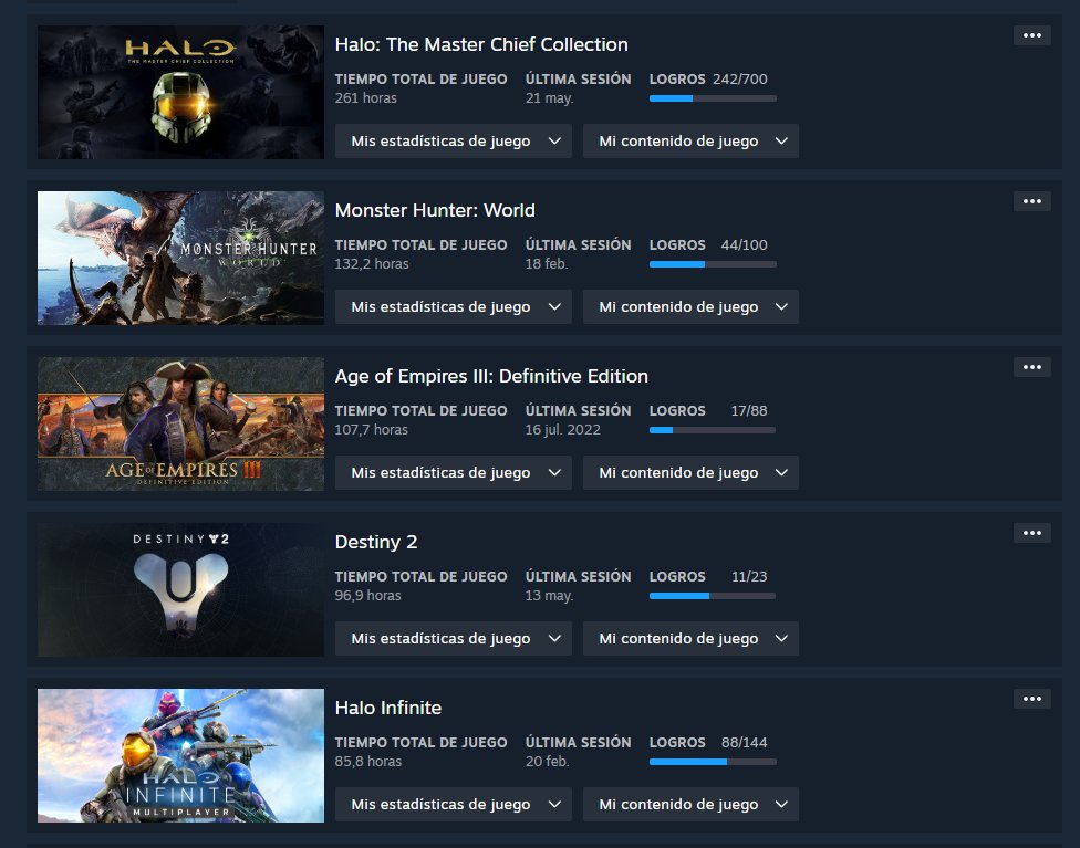 TOXIC_BBA's tweet photo. Mis 5 juegos de Steam a los que máss horas les he dedicado #gaming #gamer #steam #pcgamer #ToxicBBA https://t.co/1JhnhhSRnX