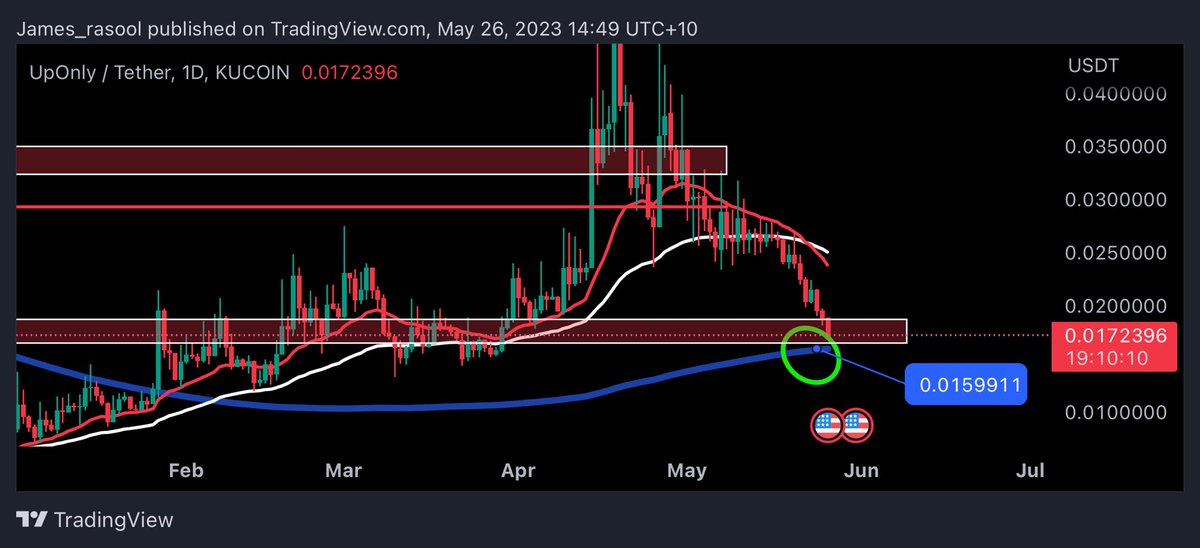 RSCRYPTO_1's tweet photo. Hey admin..... ✌️ https://t.co/RD2nqNsWUL