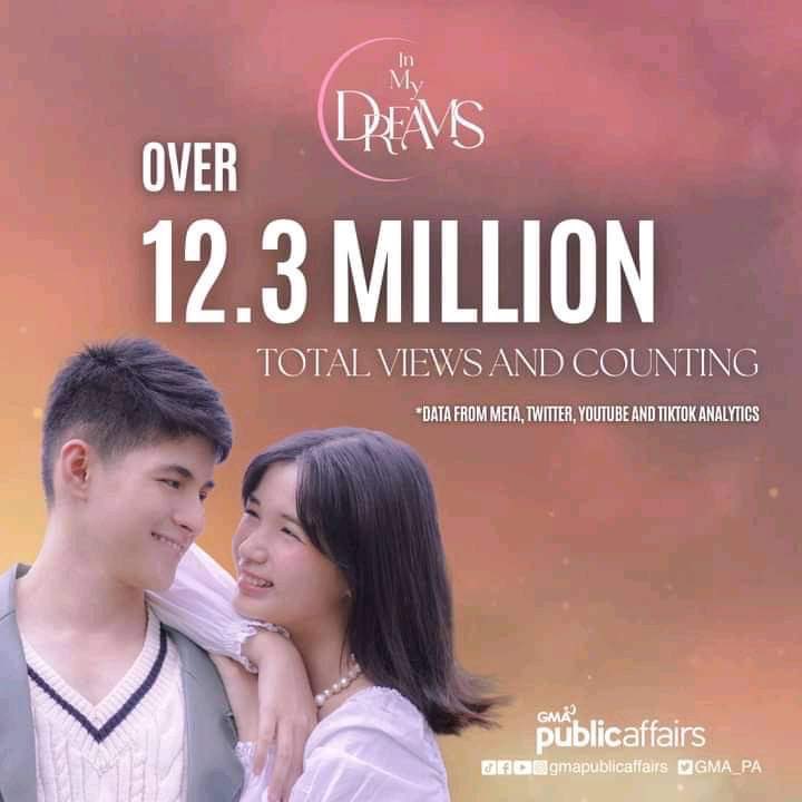 Grabe naman yarn! 12.3 million views for #Alfia. 😍 Watch the latest episode of ‘In My Dreams’ starring the next generation leading lady and leading man Sofia Pablo and Allen Ansay on GMA Public Affairs’ YouTube channel and Facebook page. #SofiaPablo #AllenAnsay