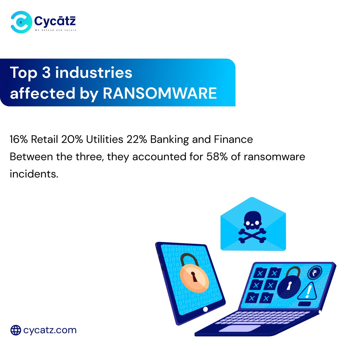 #CyCatz #cybersecurity Top 3 industries affected by RANSOMWARE

#cyberawareness #cyberattack #breaches #databreaches #cybercrime #darkwebmonitoring #SurfaceWebMonitoring #mobilesecurity #emailsecurity #vendorriskmanagement #BrandMonitoring #cyber #security