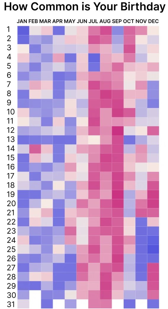 andrew-lokenauth-on-twitter-how-common-is-your-birthday-https-t-co