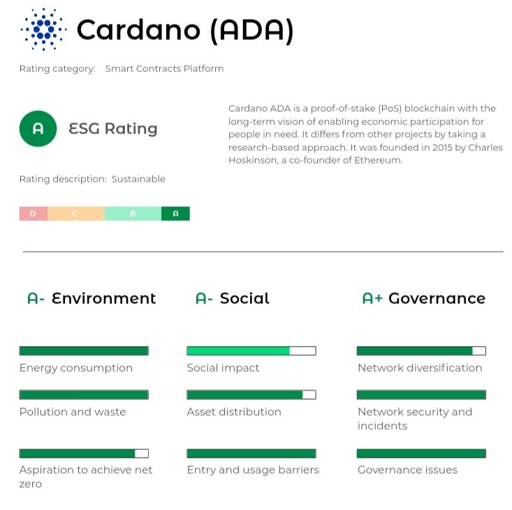 Green Crypto Research tweet media