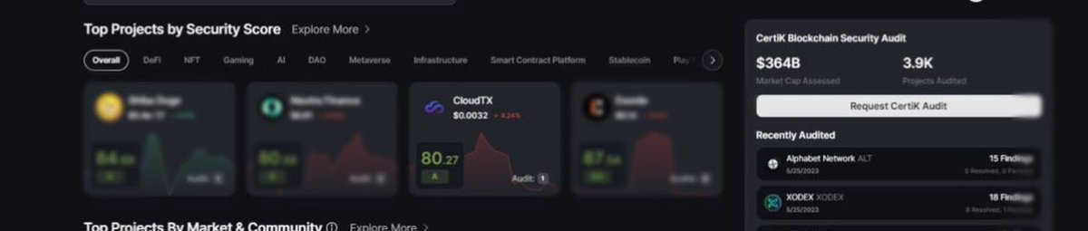 Cloudtxofficial's tweet image. CloudTx is on Top Project Overall By Security Score skynet.certik.com/projects/cloud… #CloudTx #BNB