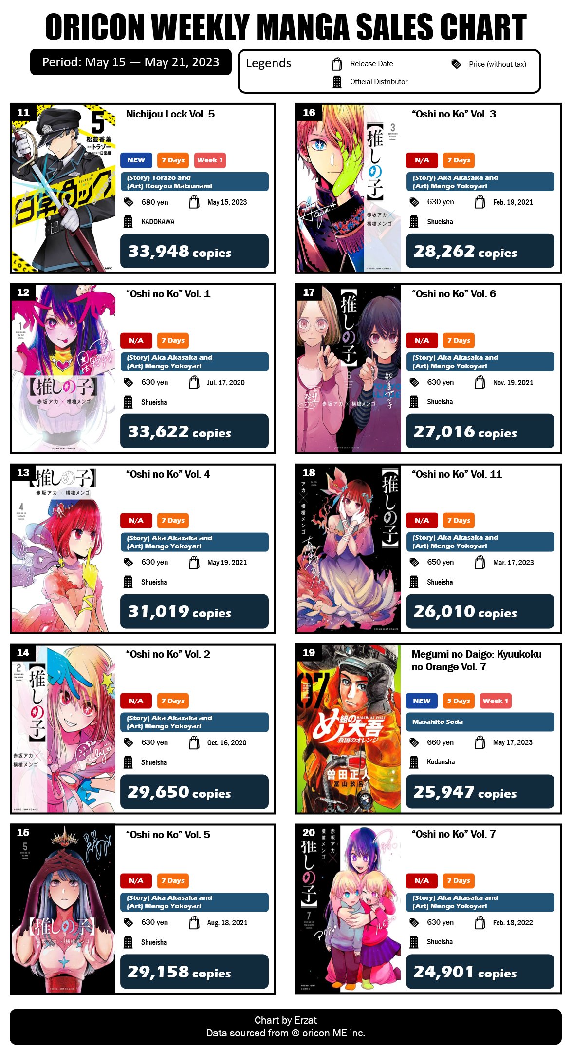 Shinuki no Reborn: Ranking Semanal de Vendas de Mangás (13/05/19